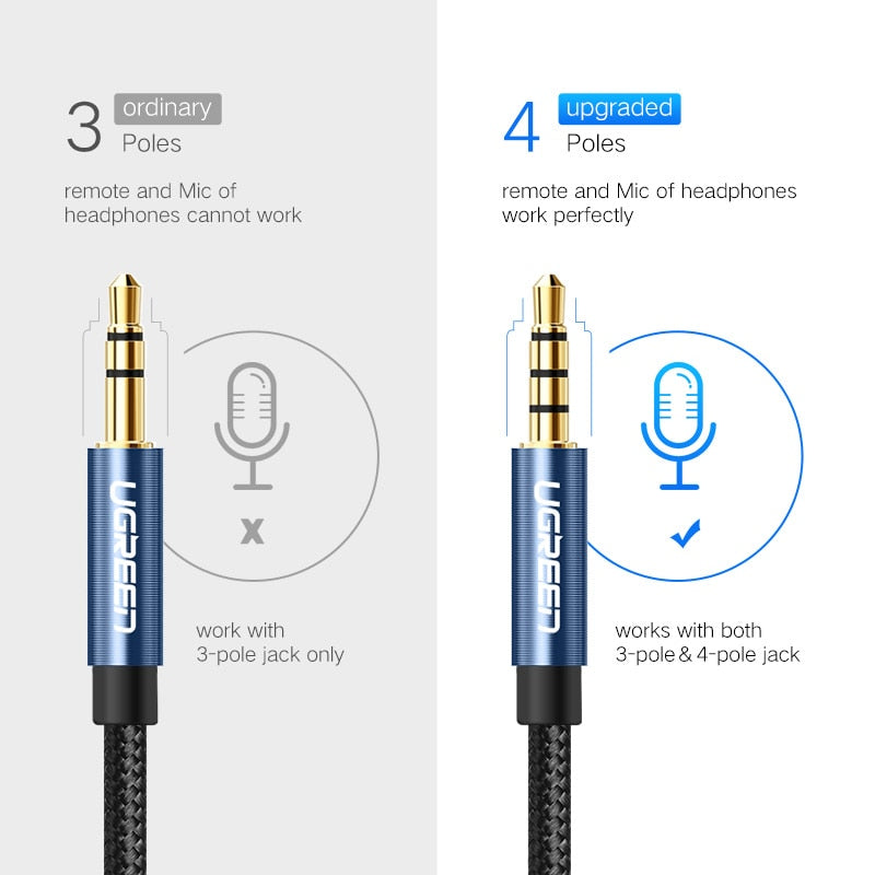 Ugreen-cabo de extensão macho para fêmea, 3.5mm, com microfone, estéreo, adaptador de áudio, compatível com fones de ouvido